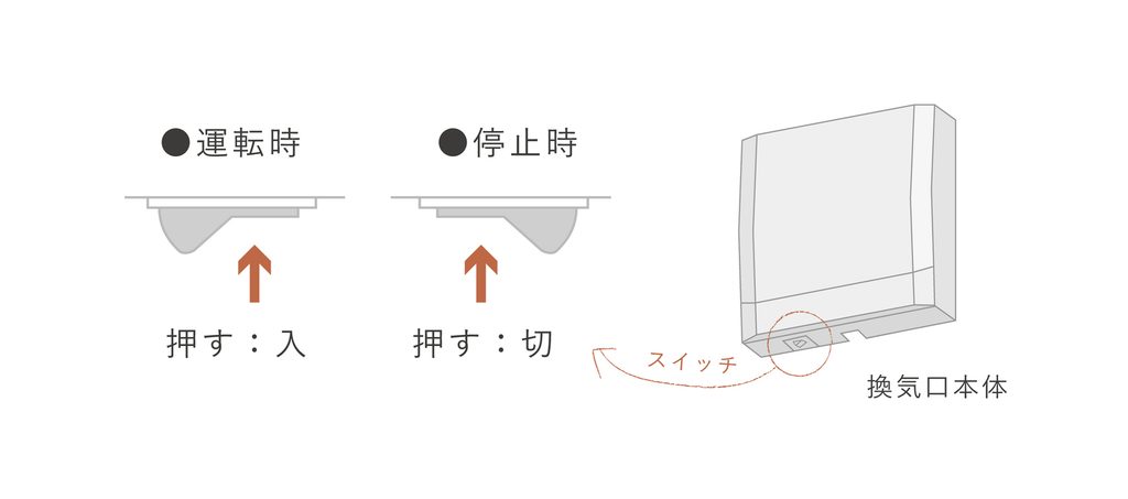 換気口のスイッチ位置